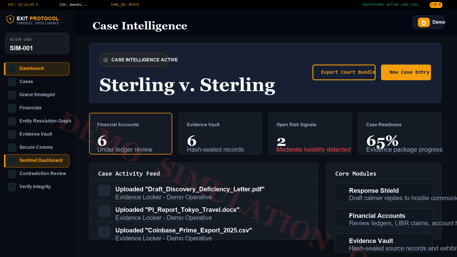 Exit Protocol case intelligence dashboard