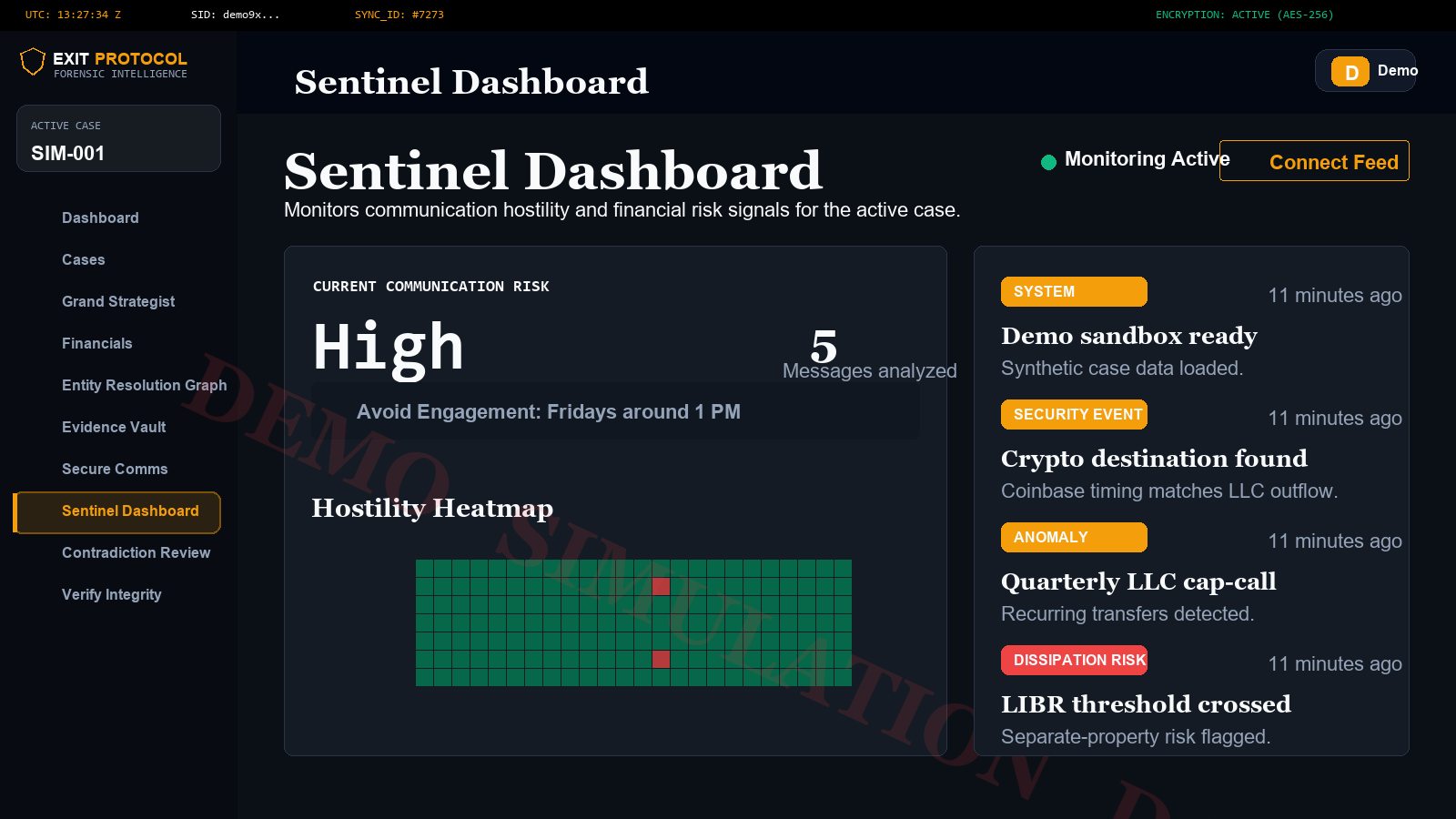 Sentinel monitoring and security controls overview